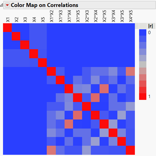 AugmentedDSD-26runs-Alias_optimality-3continuous+2categorical_factors.png