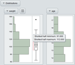 Interactive HTML Box Plot Shortest Half Values