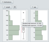 Interactive HTML Box Plot Shortest Half Values