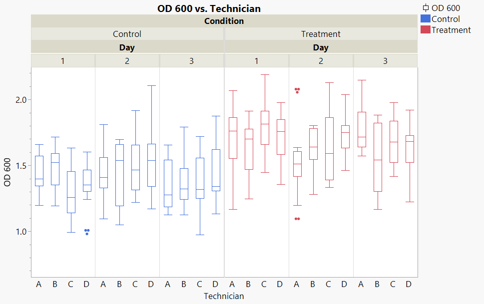 boxplots.png