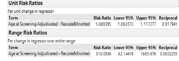 cubic spline with survival data - JMP User Community