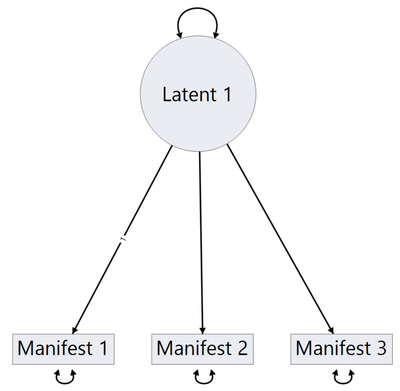 Latent.PNG Latent.PNG