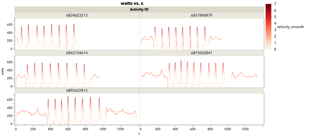 Strava Moving Velocity.png