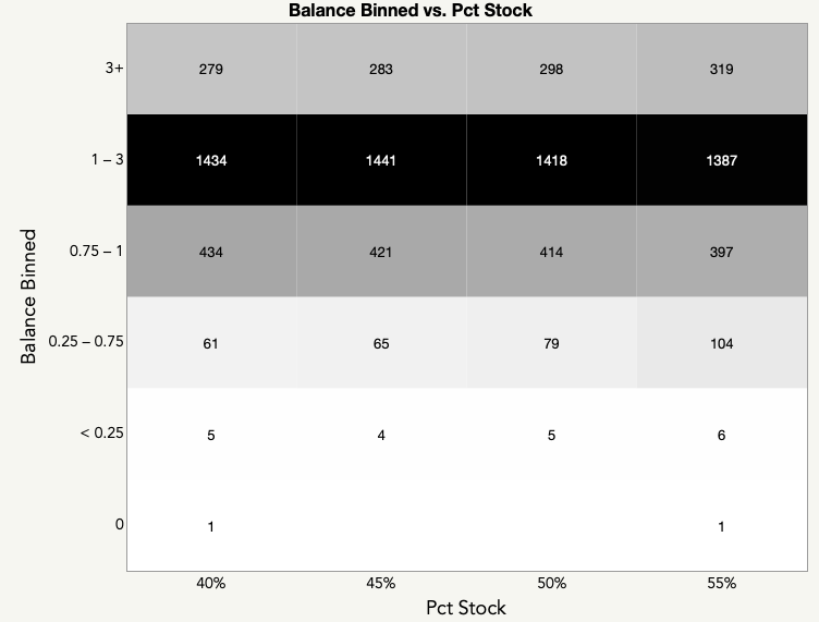 how-long-will-my-retirement-savings-last-getting-bonds-into-the-mix