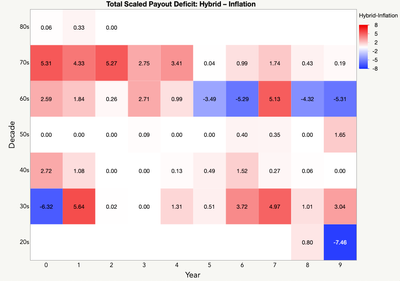 Years lost income – Difference between approaches