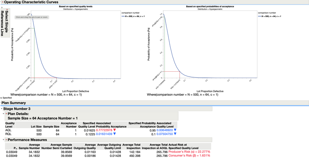 double sampling plan output