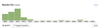 Firefox view of emails mentioning Netflix