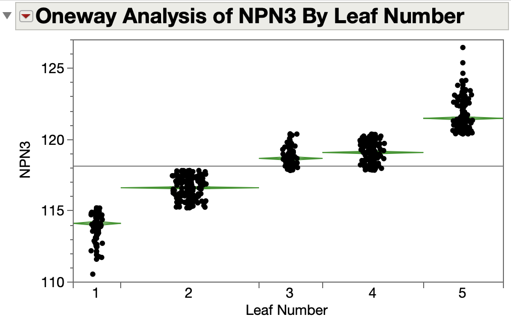 Solved Multiple selection of partition segments JMP User Community