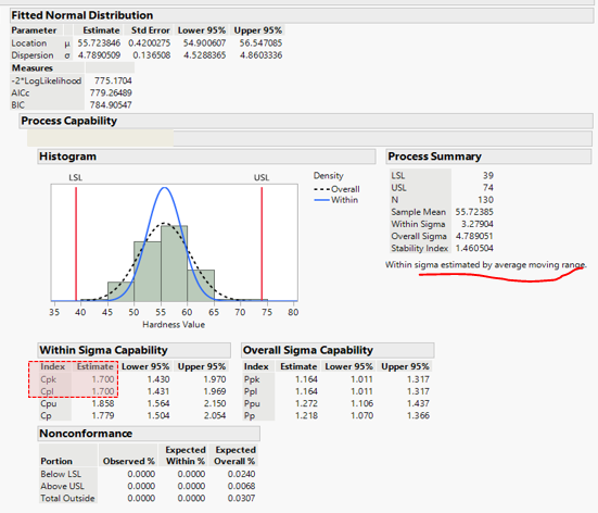 CPK analysis based on subgroup - s-chart & R-chart - JMP User Community