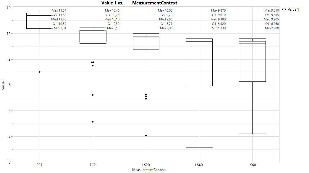 solved-get-values-of-5-number-summary-from-boxplot-graph-in-graph