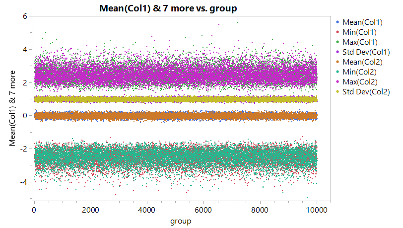 simulation experiment - JMP User Community