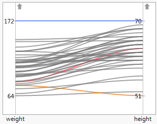 Parallel weight and height