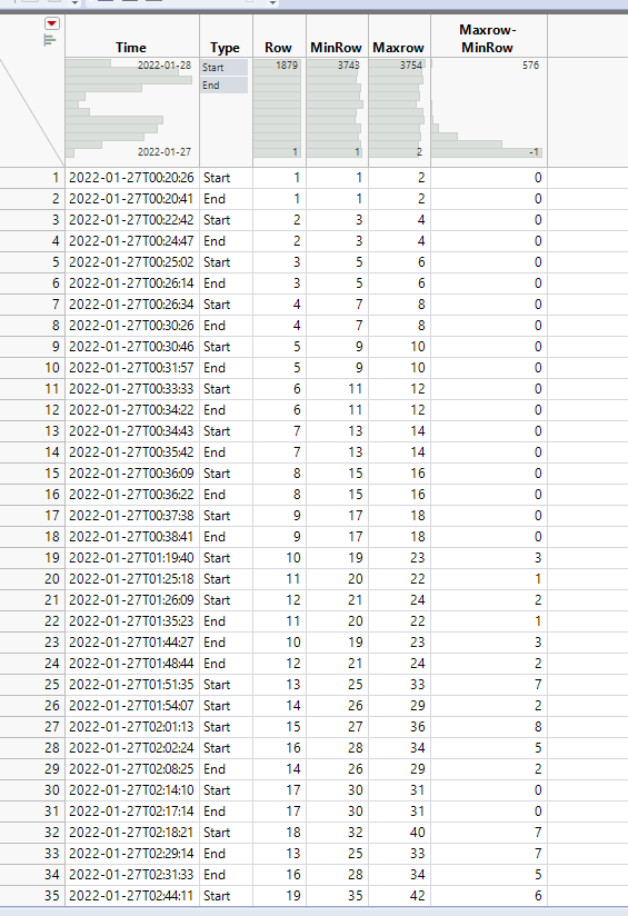 Solved: Overlap / Count of periods at the same point of time - JMP User ...