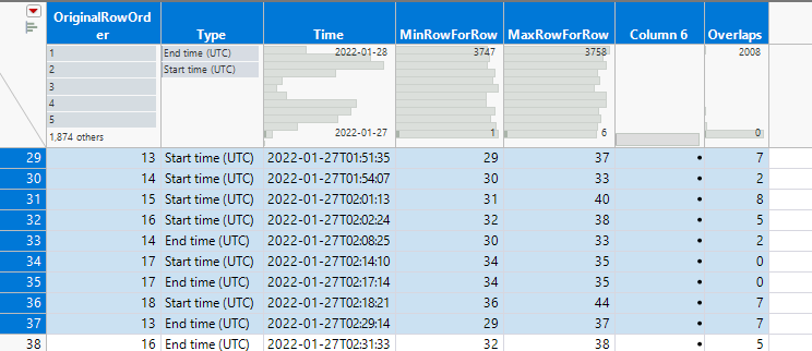 Solved: Overlap / Count of periods at the same point of time - JMP User ...
