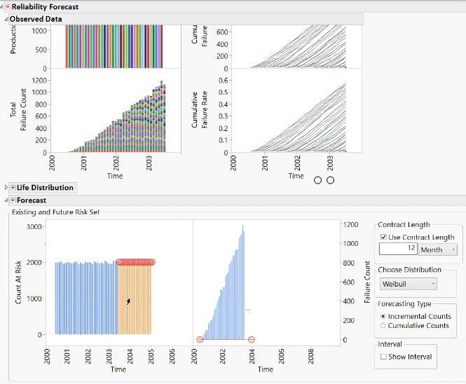 Reliability Forecast