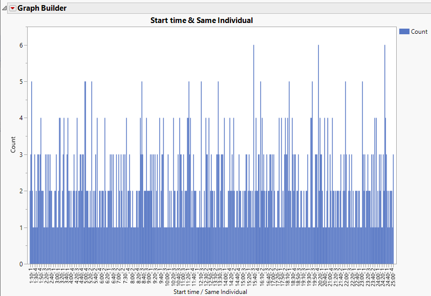 Reduce number of x axis values on graph (too many tick marks) Time ...