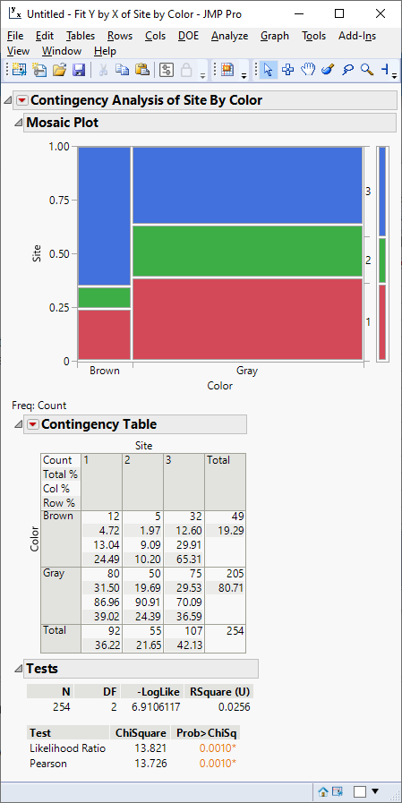 Statistic test in JMP - JMP User Community