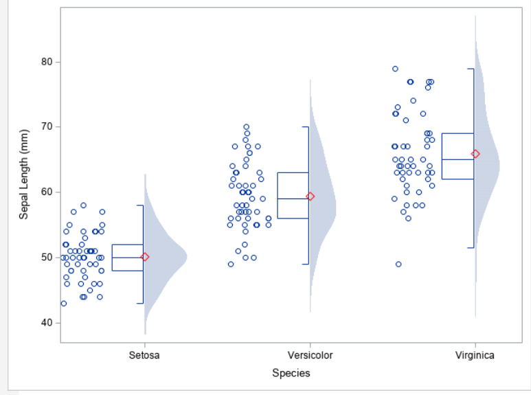 Solved: Box-plot + dot plot + half violin plot - JMP User Community