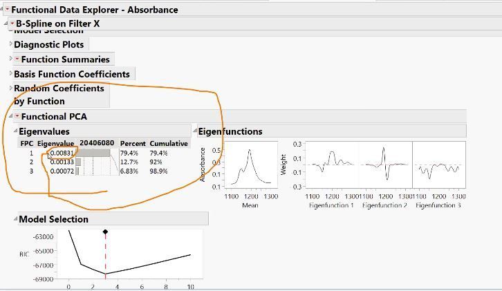 Eigen Values Example