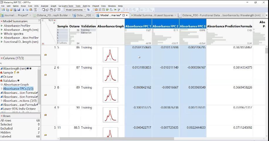 Model Summaries Extracted to New Table