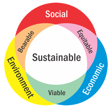 Green Chemistry: the why and how