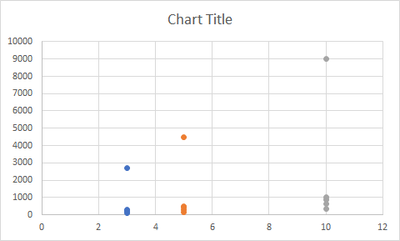 Blank Scatter Plot