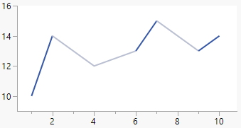 Missing Values: Connect Faded