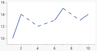 Missing Values: Connect Dashed