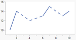 Missing Values: Connect Dashed
