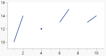 Missing Values: No Connection