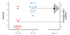 Gardner-Altman Plot