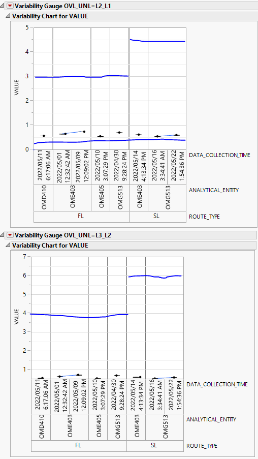 Solved Different Spec Limits For Different Variability Plots Jmp User Community 2784