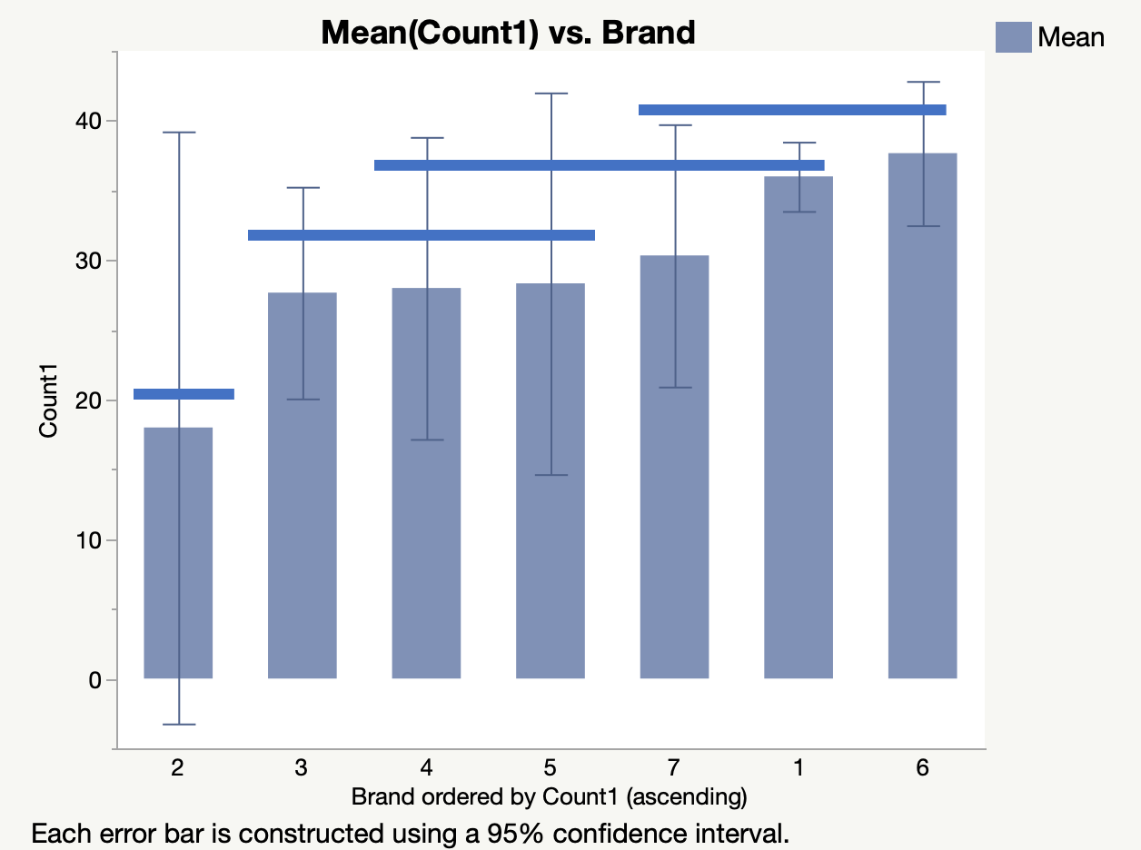 quick-add-pairwise-comparisons-to-graphs-jmp-user-community