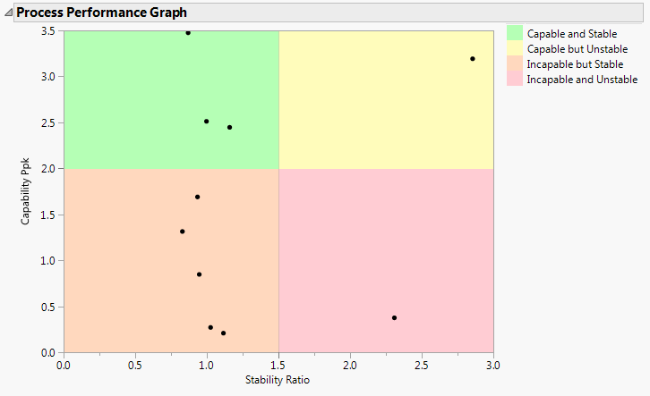 Process Performance Graph