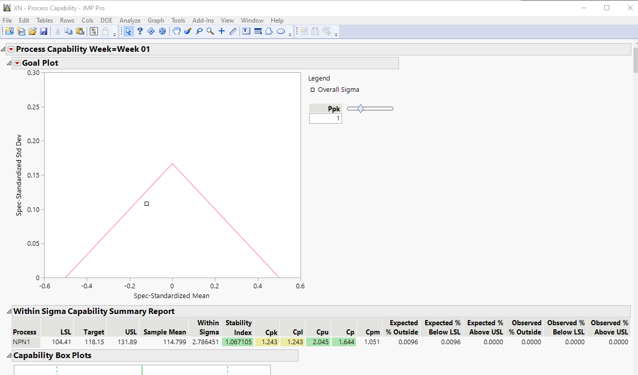Solved Cpk/Ppk Week over Week trend chart JMP User Community