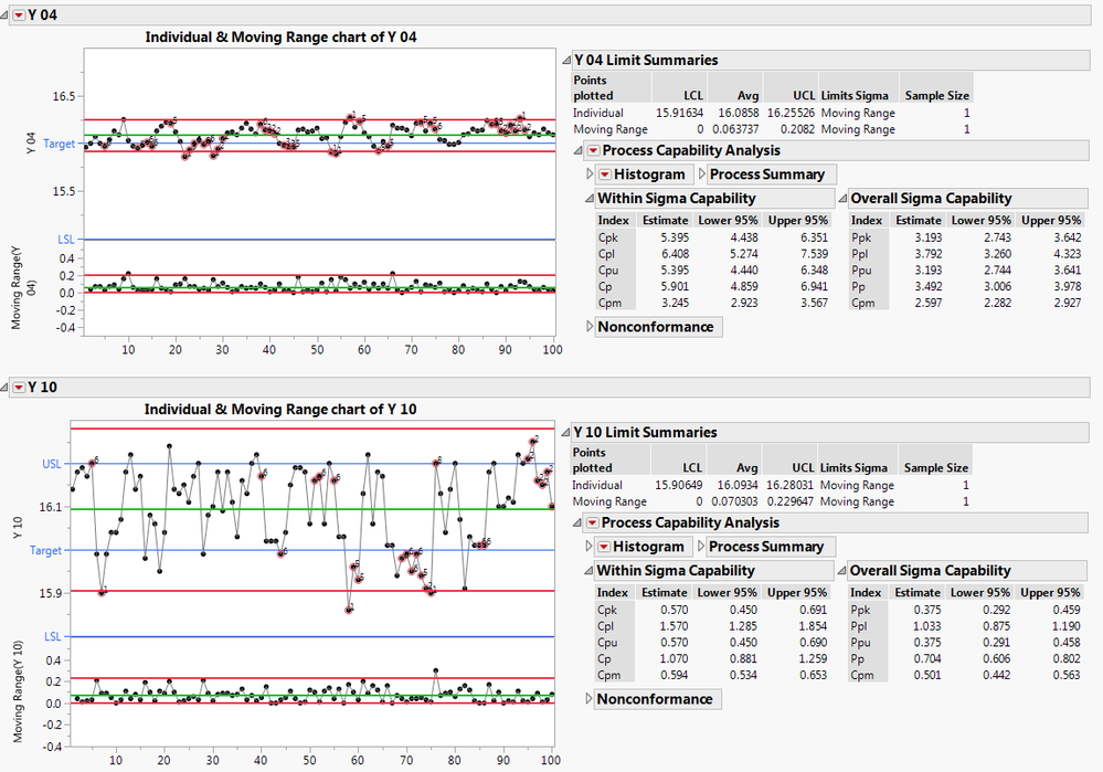 Control Charts for selected items