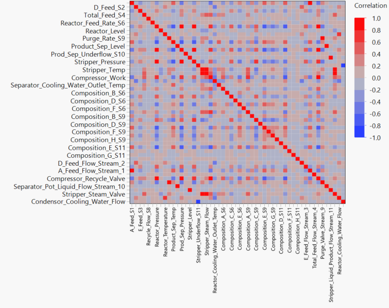 Correlations all.png