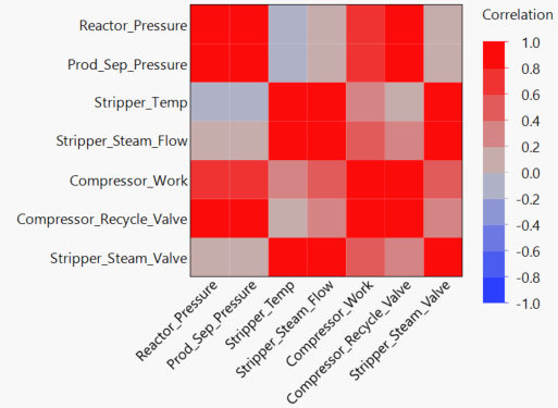 Reuced Model.png Reuced Model.png