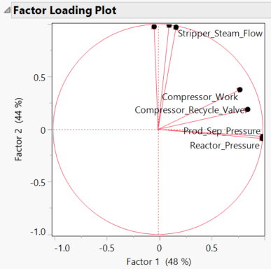 Loading Plot.png