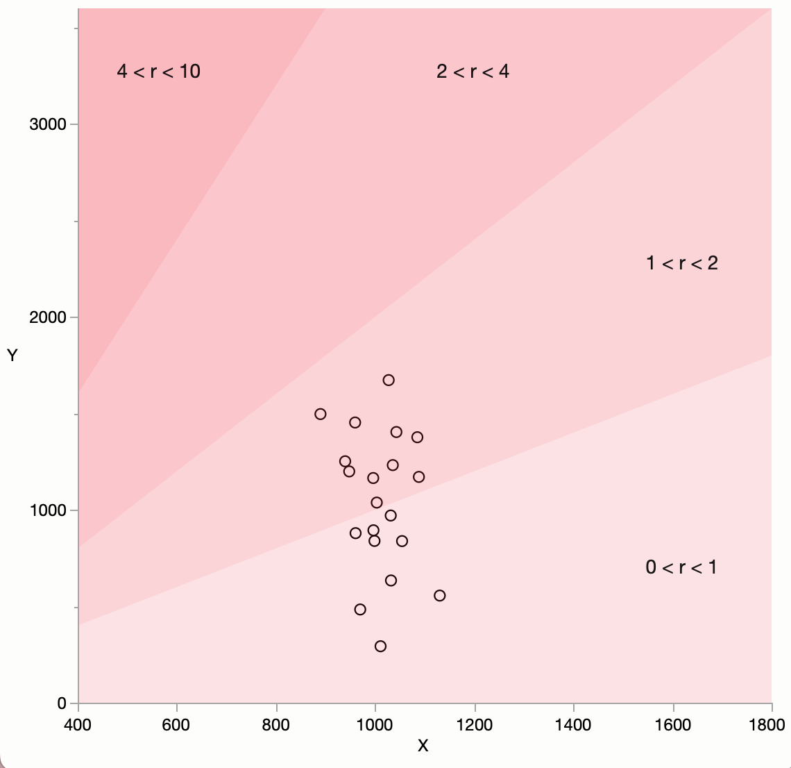 solved-how-to-create-dynamic-background-regimes-in-graph-builder-jmp