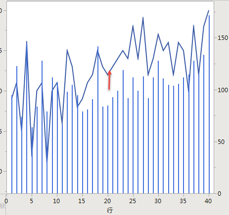 Solved: Can JMP draw this pattern? - JMP User Community