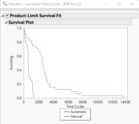 How to move legend in survival plot - JMP User Community