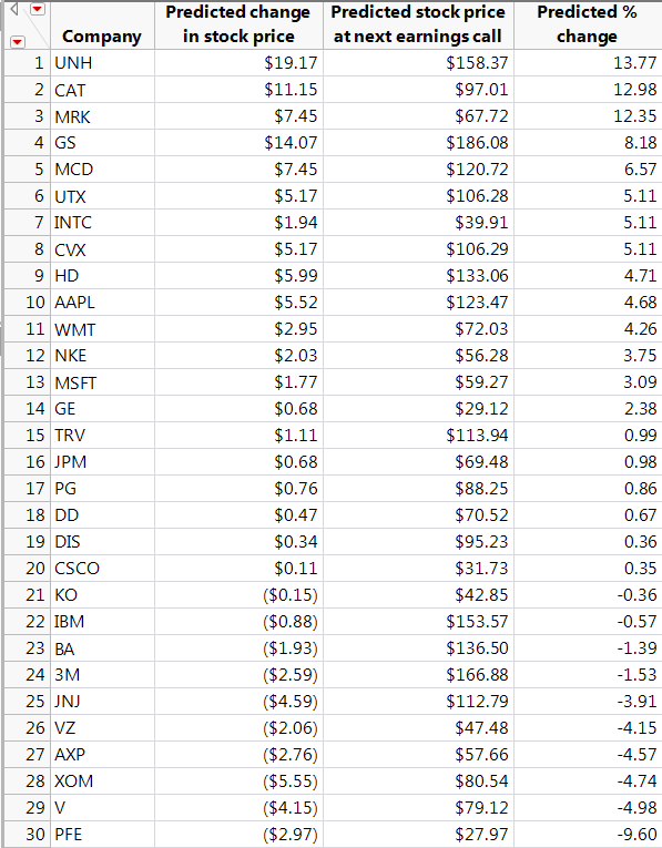 Stock performance table.png