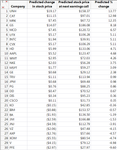 Stock performance table.png