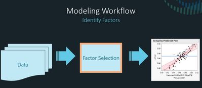 Modeling Workflow with Factor Selection