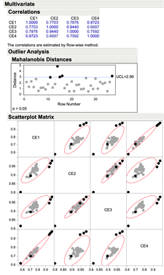 Definitive Screening Design - Multivariate.png