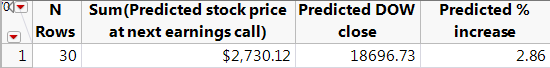 Dow projection.png