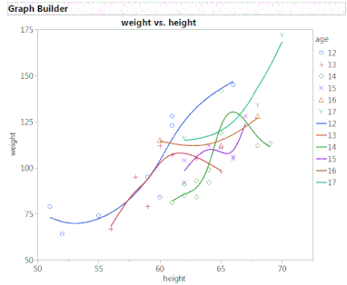 Graph Builder.gif Graph Builder.gif