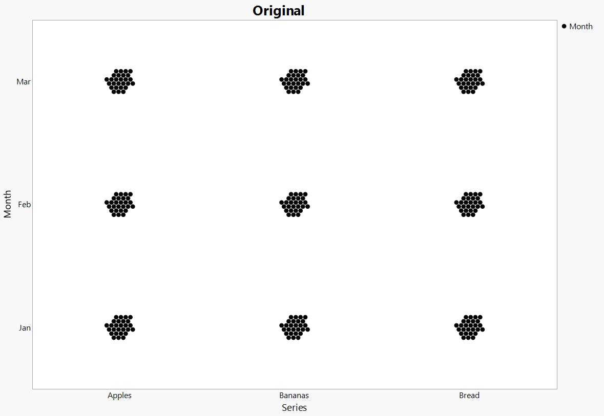 How do I reduce white space in dot plot? JMP User Community