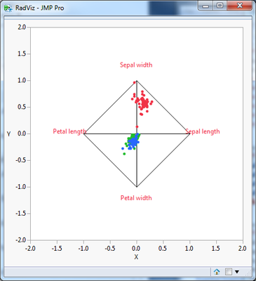 6609_RadViz.png 6609_RadViz.png